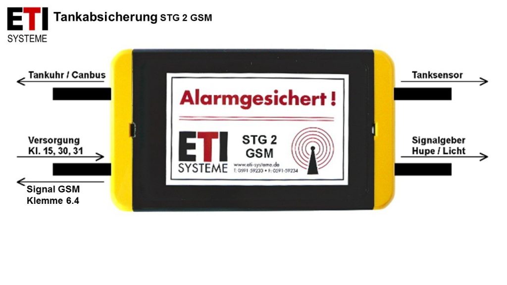 STG 2 inkl. STG 3/6 und GSM-Modul STG 4