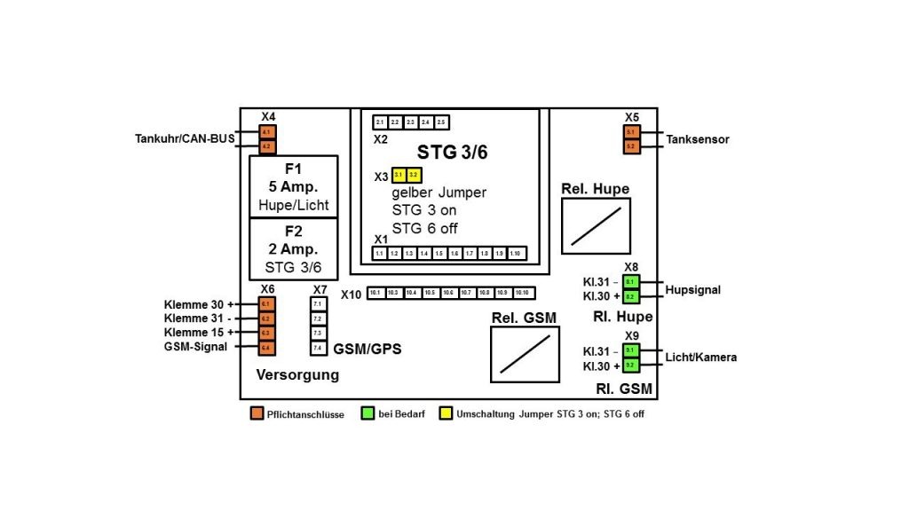 Tank protection STG 2 incl. STG 3/6 and GSM-Modul STG 4 – ETI Systeme